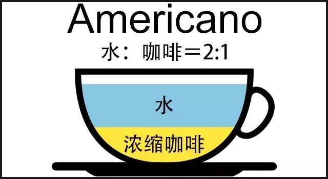 车食品展｜咖啡时代帮你区分各种咖啡ag旗舰厅首页2020航空邮轮列(图3)