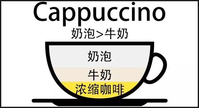 车食品展｜咖啡时代帮你区分各种咖啡ag旗舰厅首页2020航空邮轮列(图4)