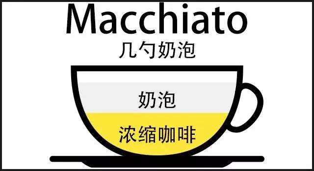 车食品展｜咖啡时代帮你区分各种咖啡ag旗舰厅首页2020航空邮轮列(图5)