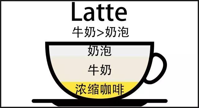 车食品展｜咖啡时代帮你区分各种咖啡ag旗舰厅首页2020航空邮轮列(图6)