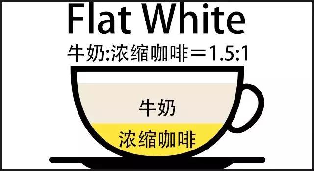 车食品展｜咖啡时代帮你区分各种咖啡ag旗舰厅首页2020航空邮轮列(图9)