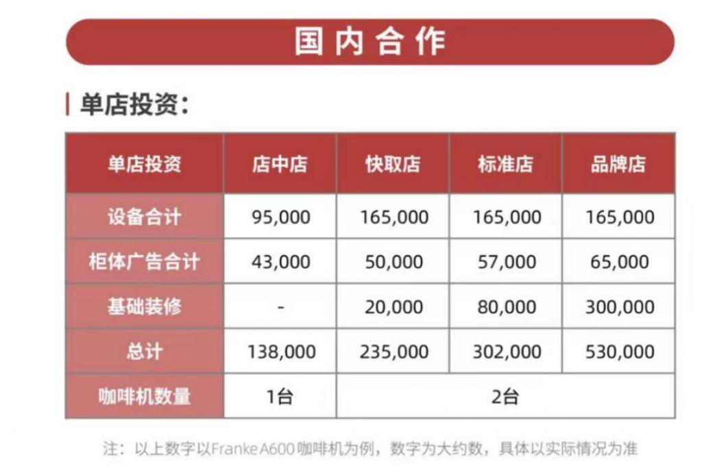 路狂奔潜在危机如影随形ag真人国际网站库迪一