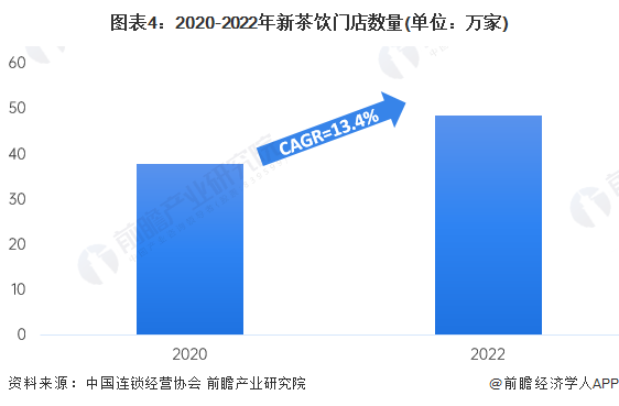 识：开创性使用“红绿灯”健康标识【附新茶饮行业现状分析】ag旗舰厅网站首页业内首个！喜茶率先公布新茶饮行业含量标(图2)