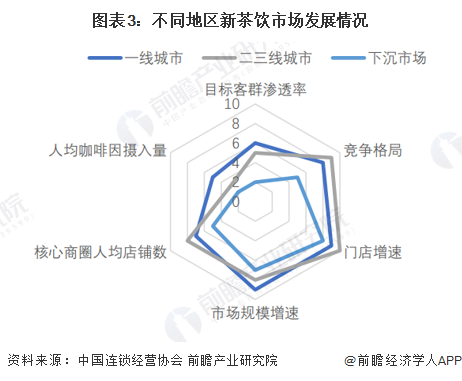 识：开创性使用“红绿灯”健康标识【附新茶饮行业现状分析】ag旗舰厅网站首页业内首个！喜茶率先公布新茶饮行业含量标(图3)