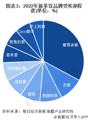 识：开创性使用“红绿灯”健康标识【附新茶饮行业现状分析】ag旗舰厅网站首页业内首个！喜茶率先公布新茶饮行业含量标(图5)